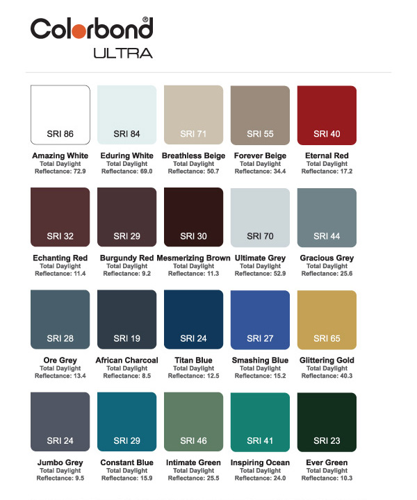 Colorbond Color Chart